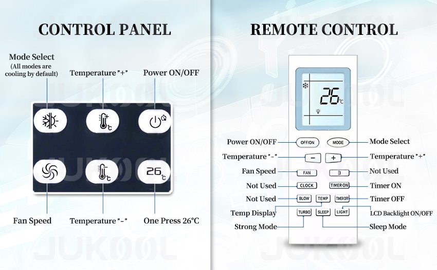 Remote Control of car truck air conditioner